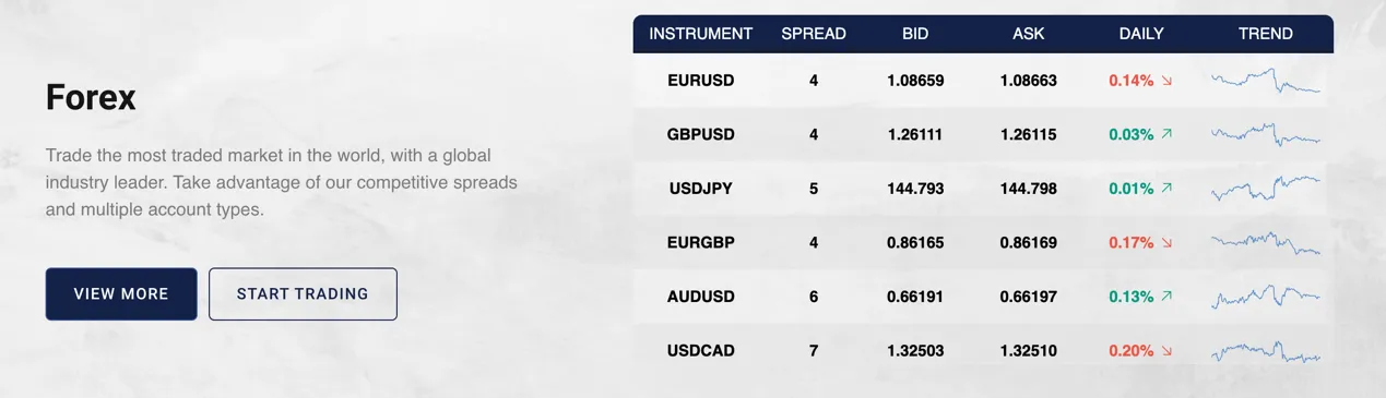 market-instruments