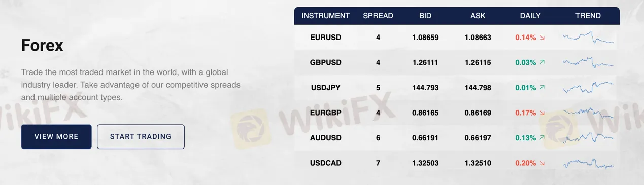 market-instruments