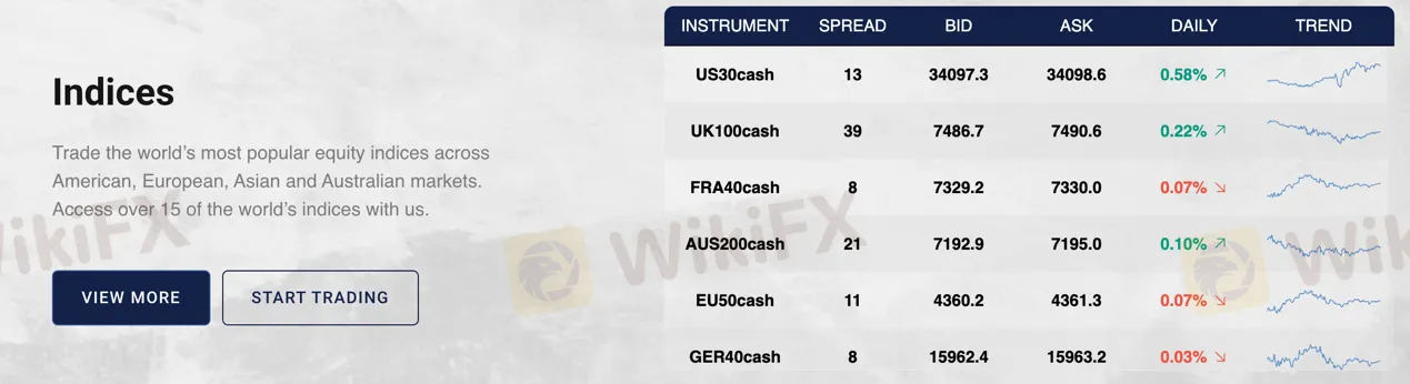 market-instruments