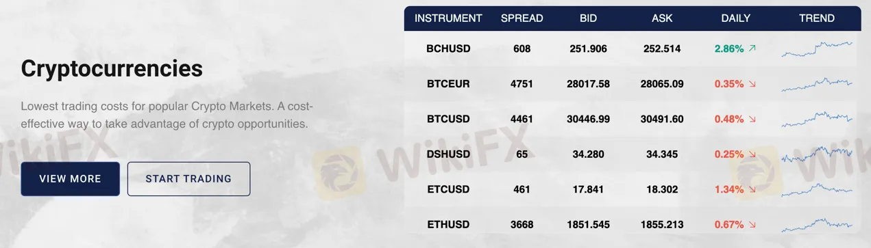market-instruments