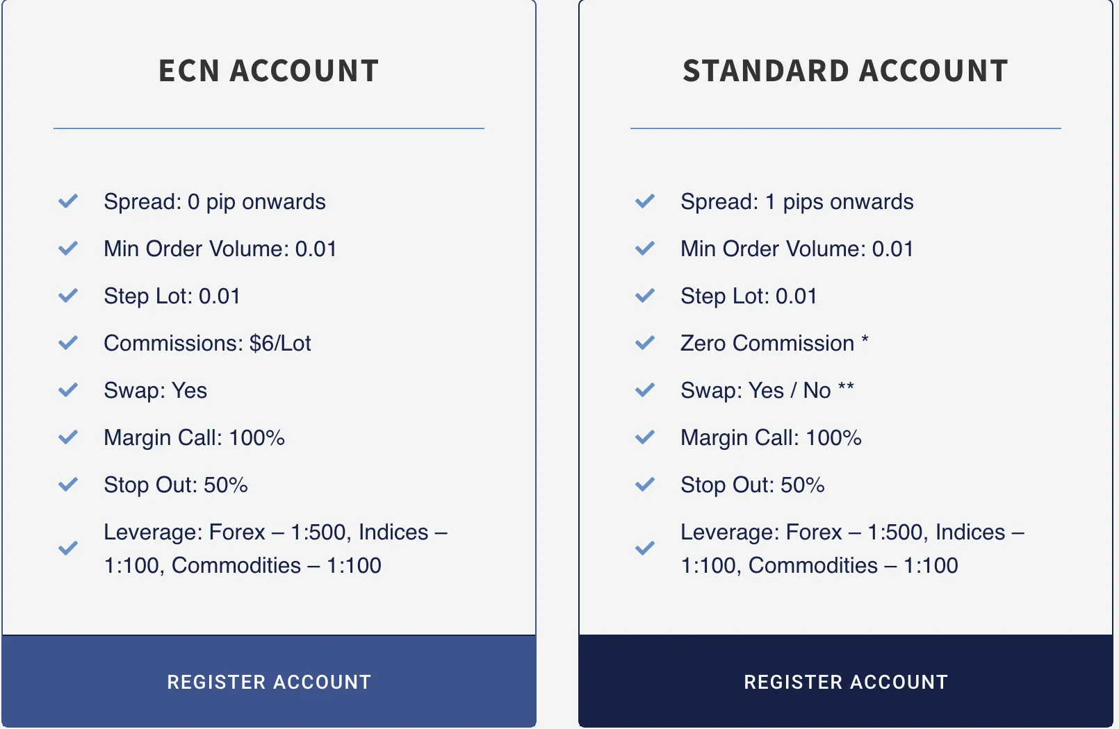 account-types