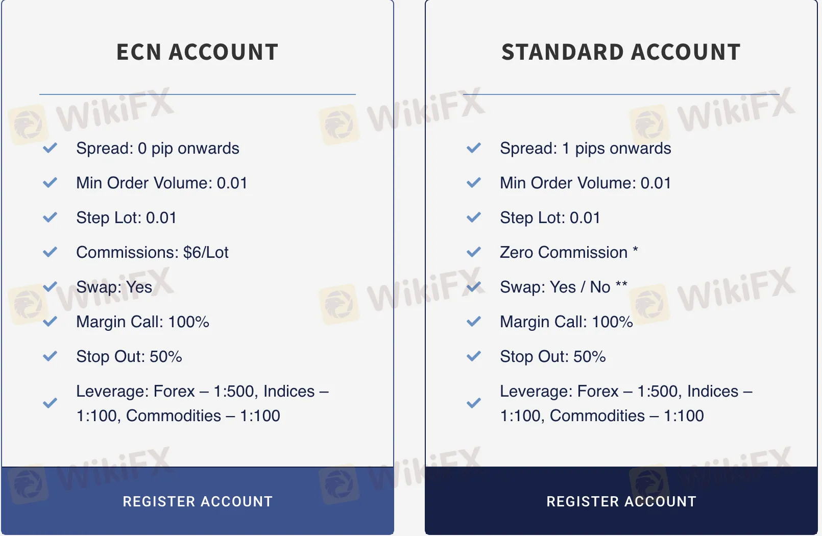 account-types