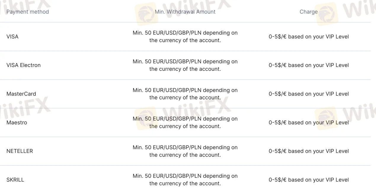 deposit-withdrawal 