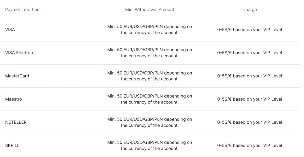 deposit-withdrawal deposit-withdrawal