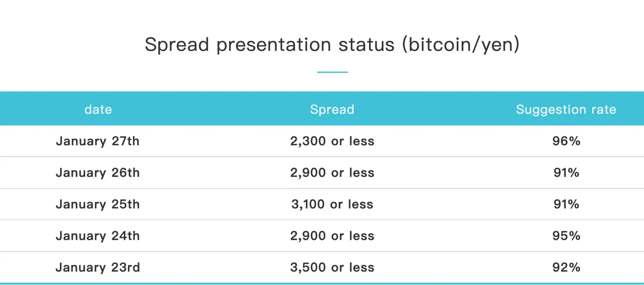 点差佣金 点差佣金