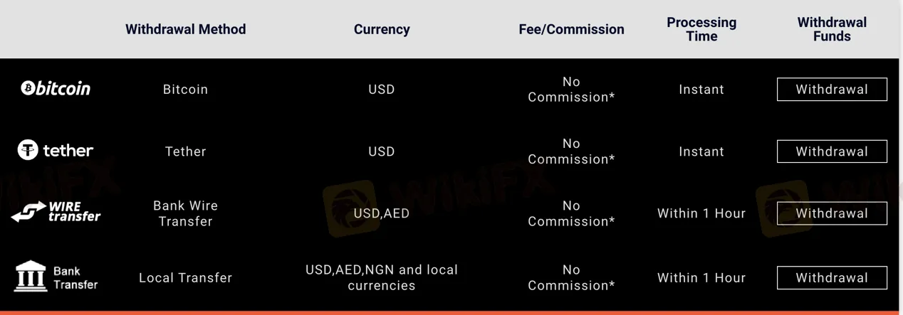 deposit-withdrawal deposit-withdrawal