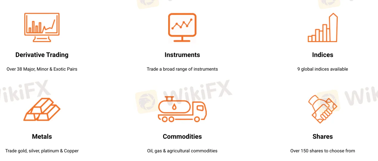 market-instruments