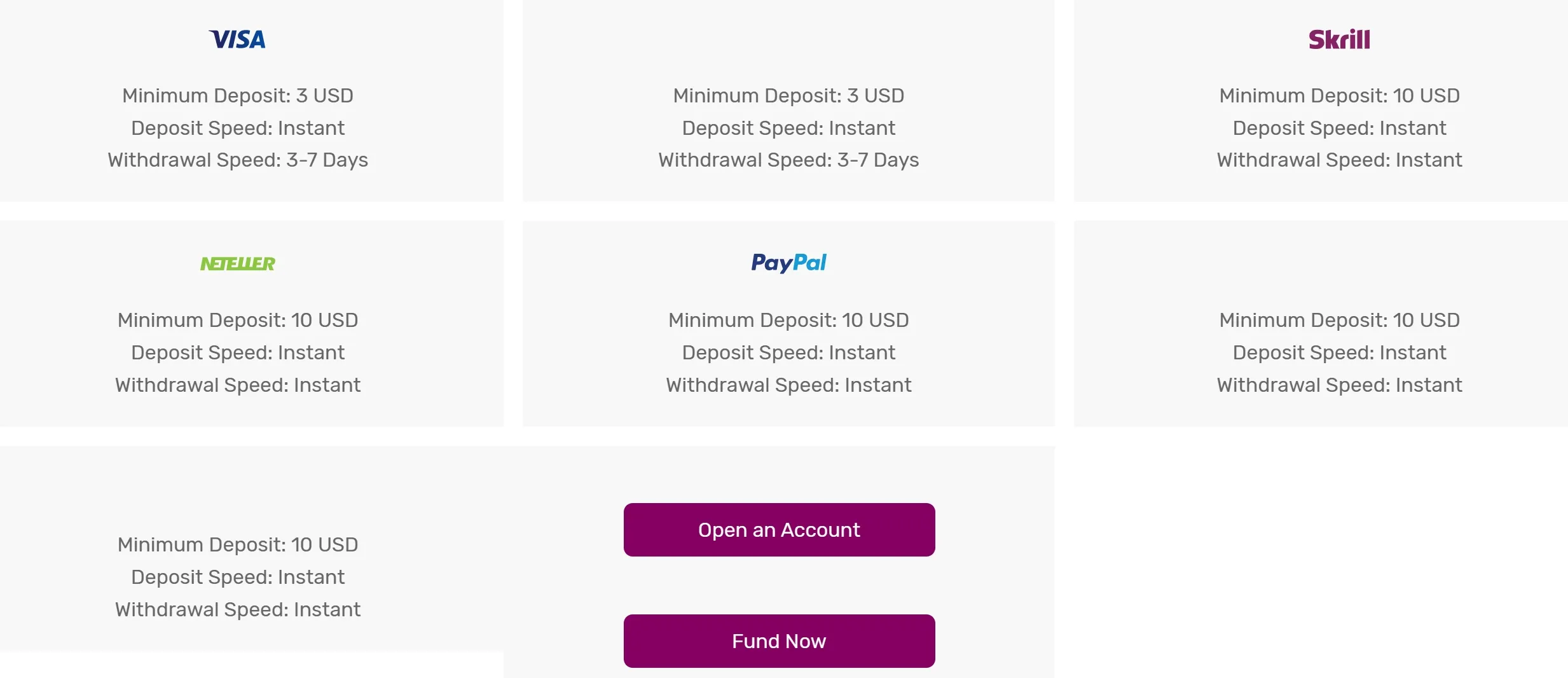 Deposits & Withdrawals