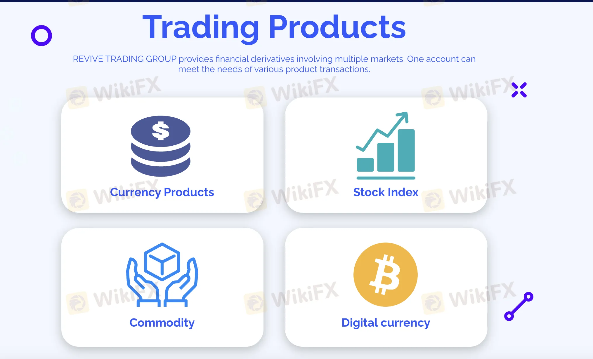 Market Instruments