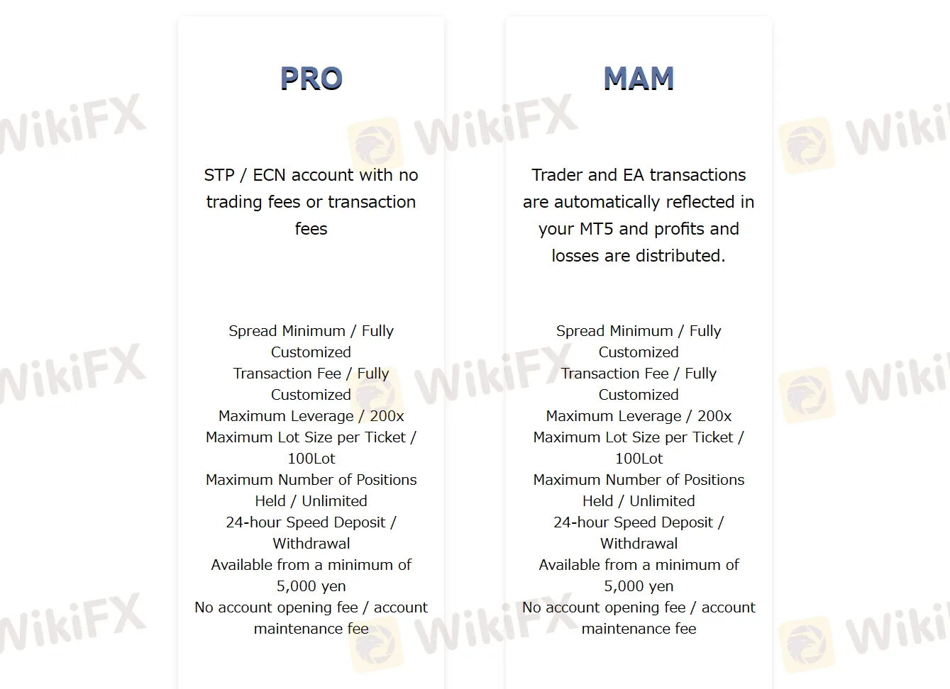 Account Types