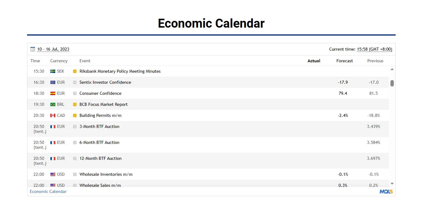 economic calendar economic calendar
