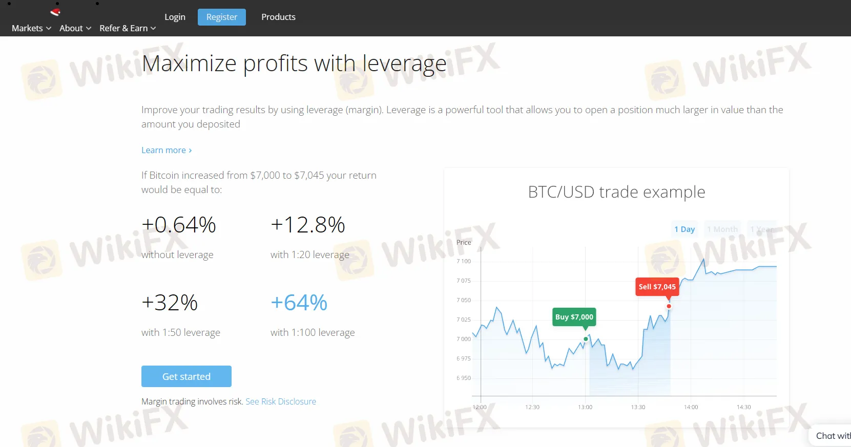Leverage