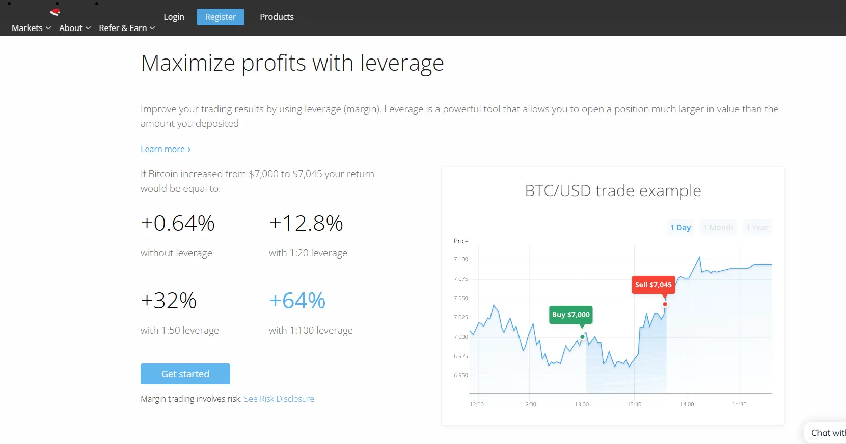Leverage
