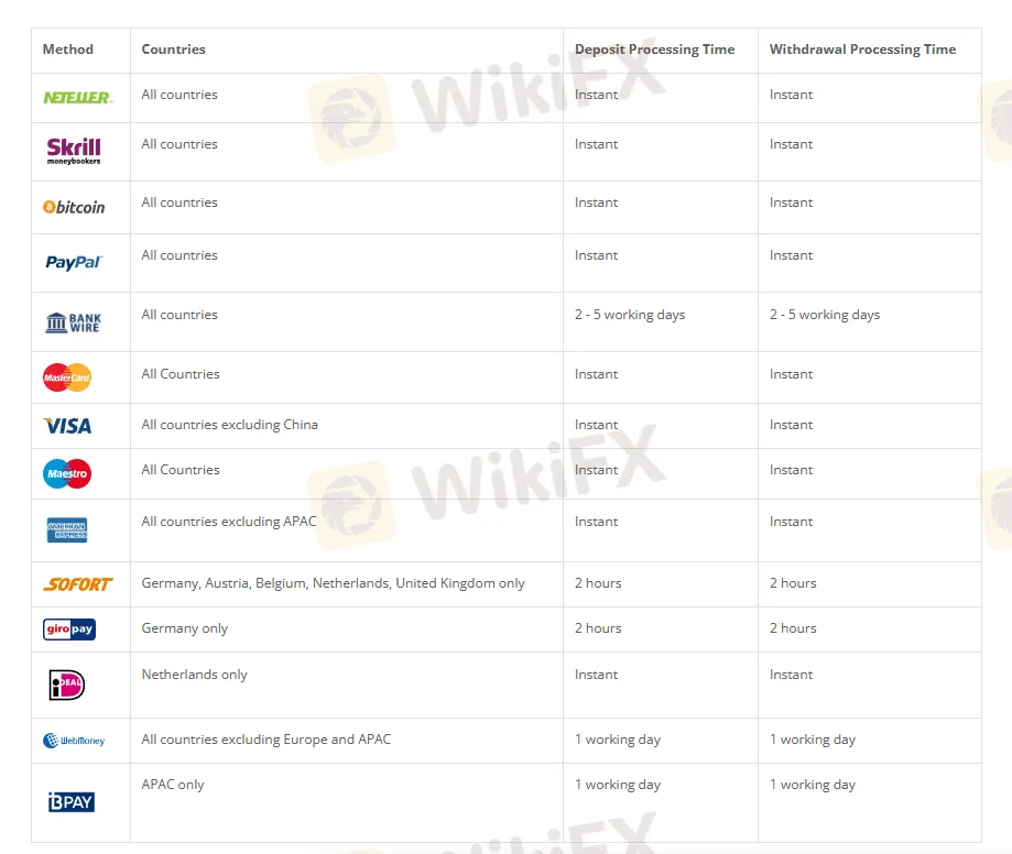 Deposits & Withdrawals