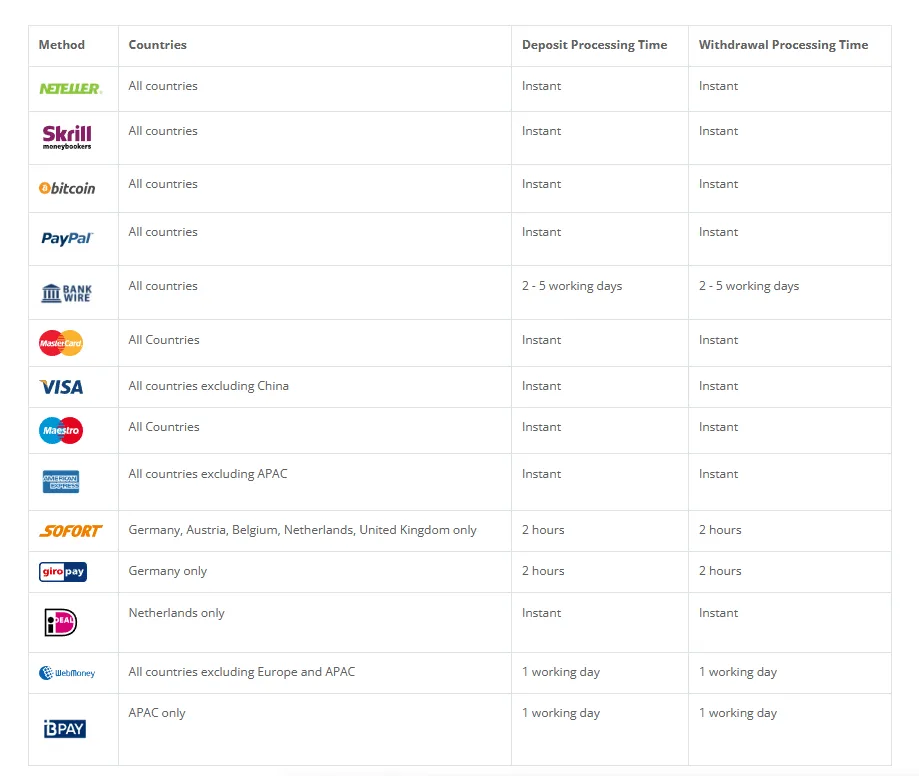 Deposits & Withdrawals