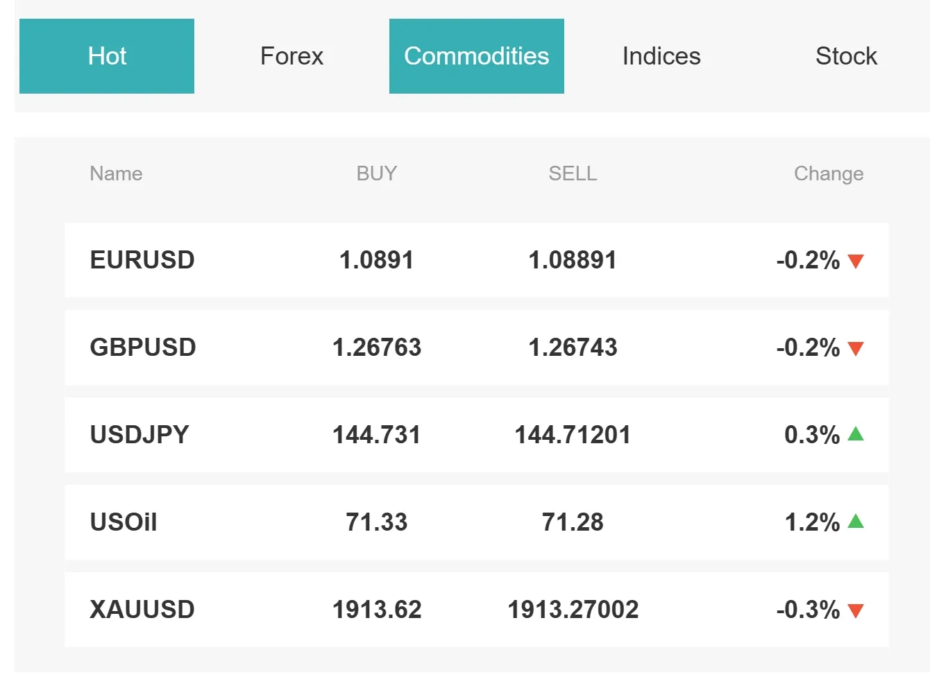 Market Instruments Market Instruments
