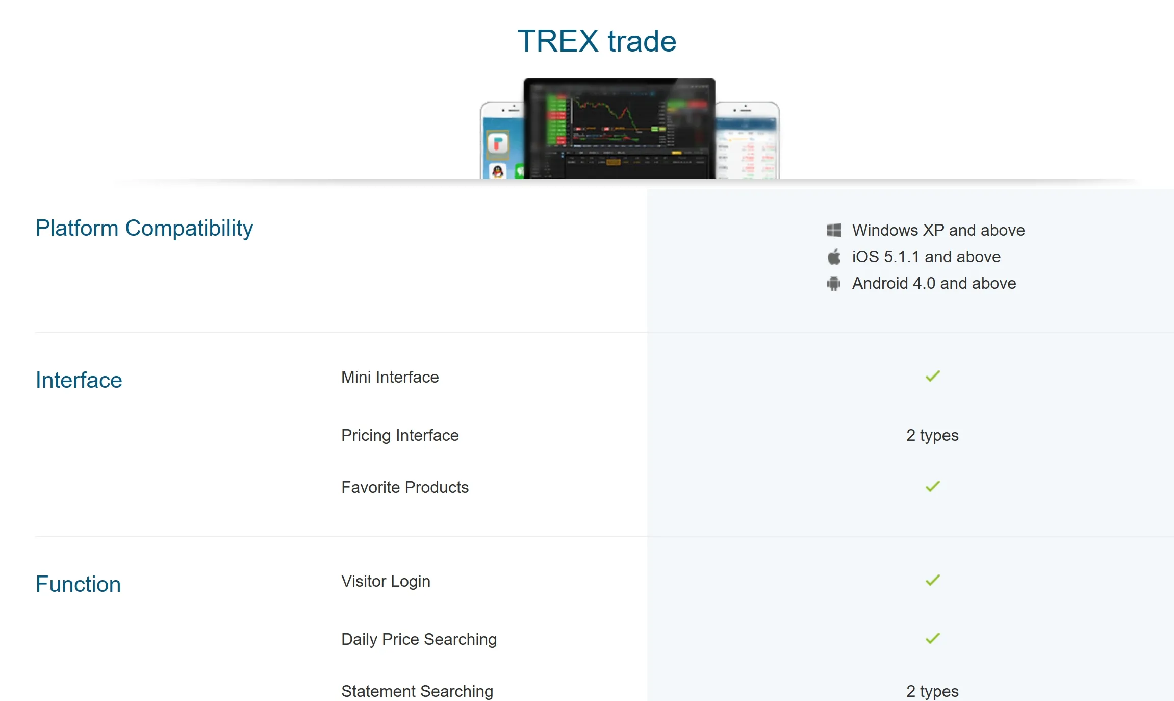 TREX trade platform TREX trade platform