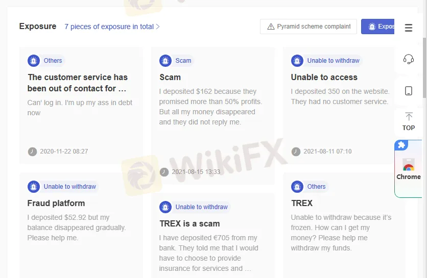 User Exposure on WikiFX User Exposure on WikiFX