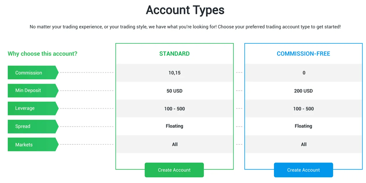 account-types account-types
