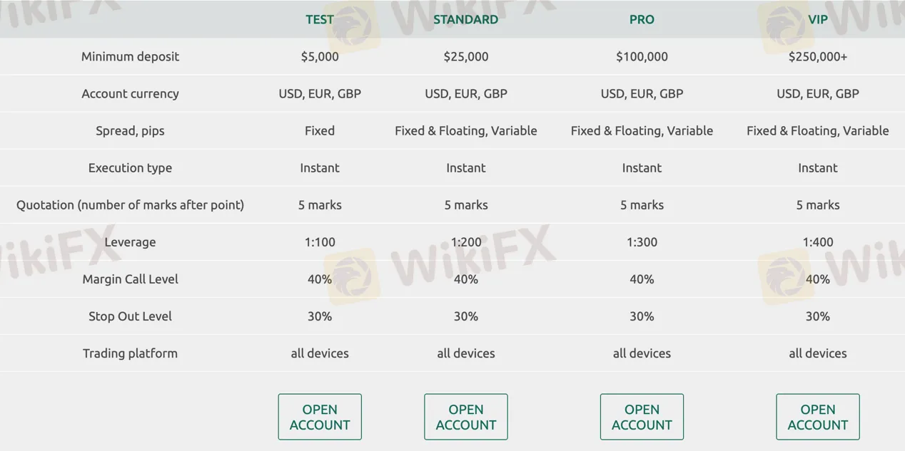account-types account-types
