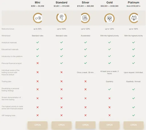 account-types
