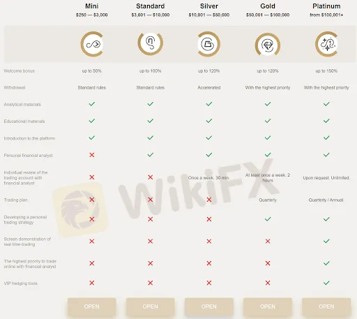 account-types account-types