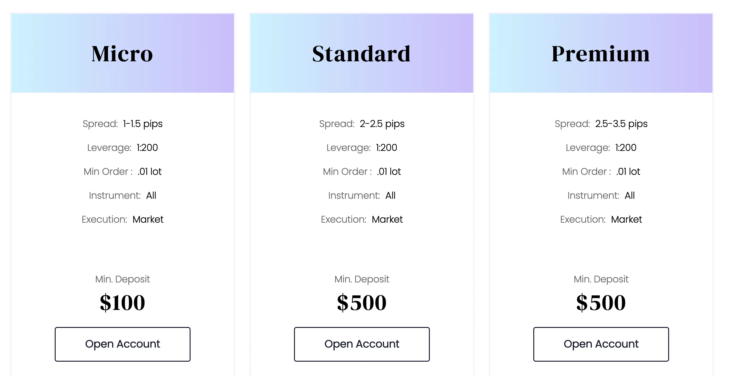 Account Types