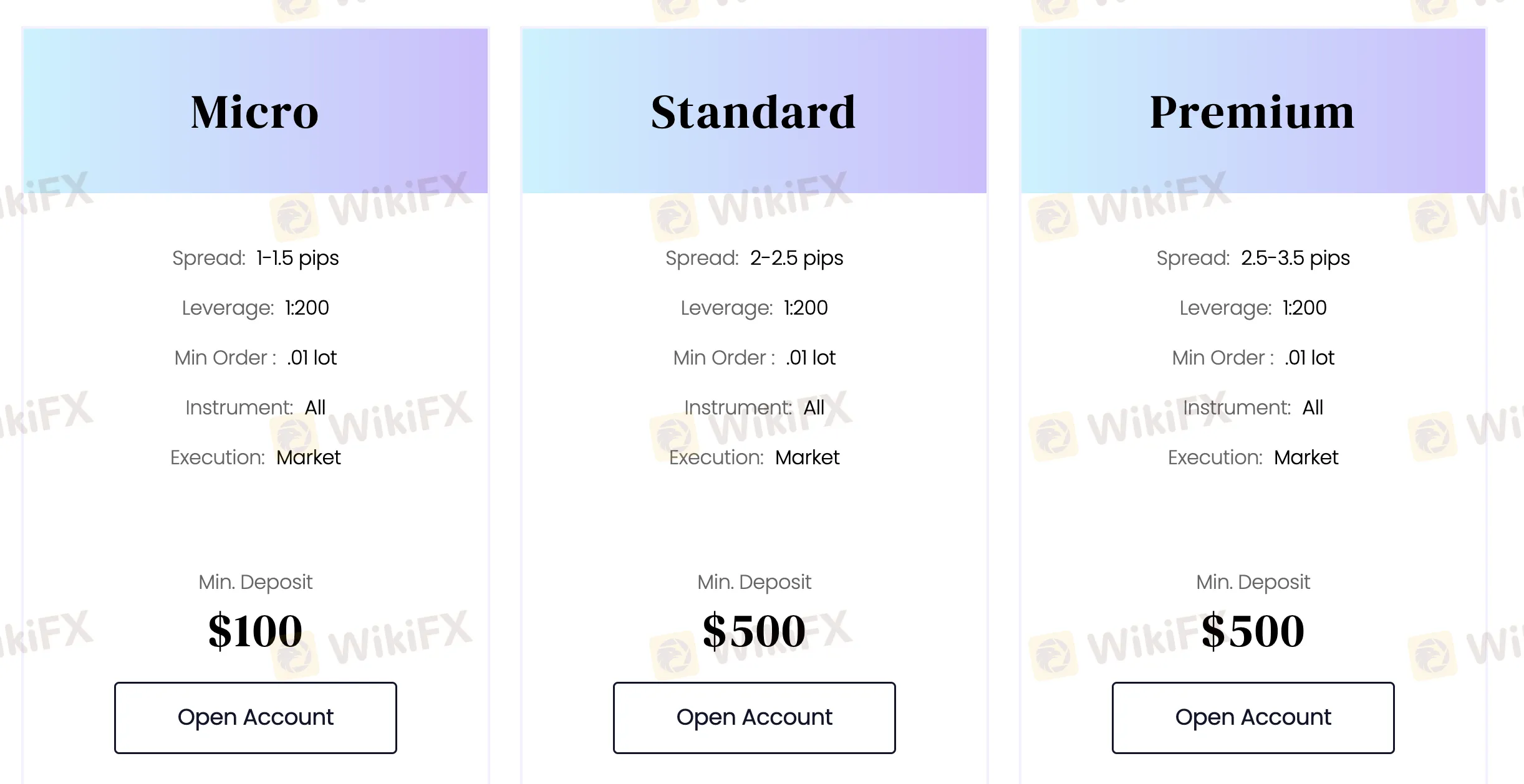 Account Types Account Types