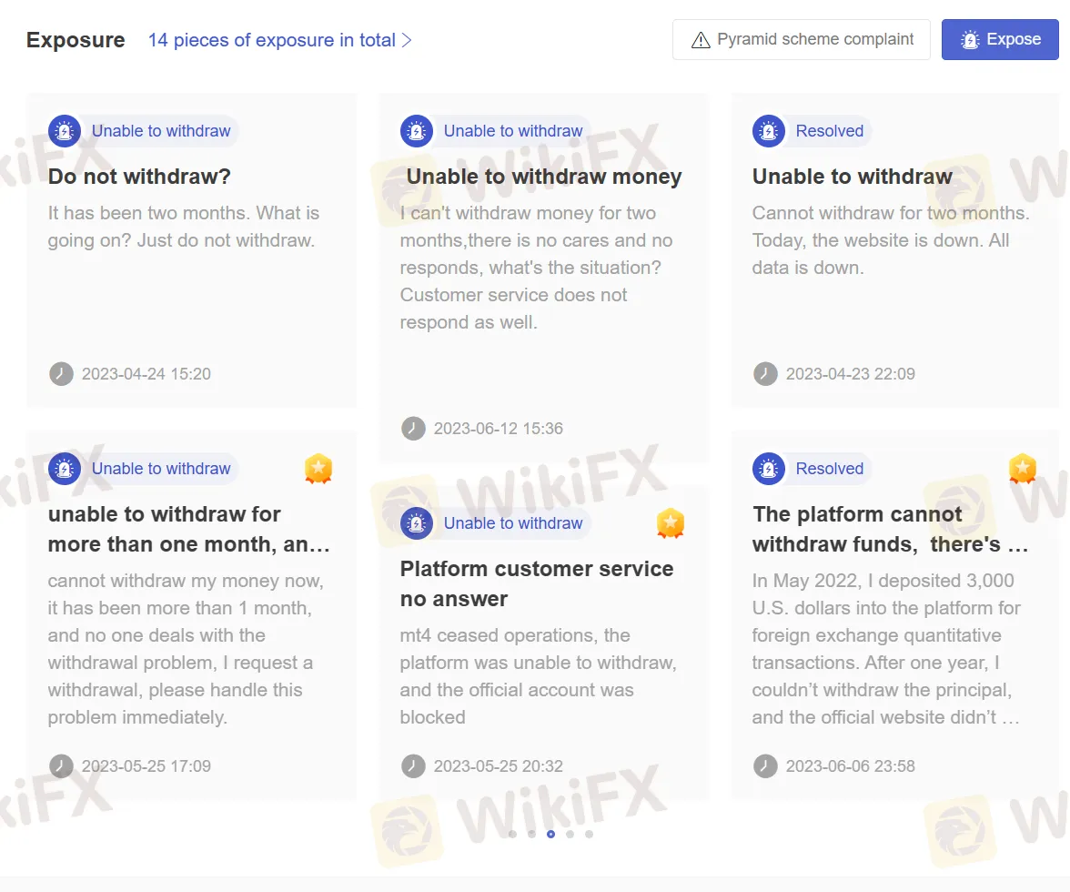 User Exposure on WikiFX