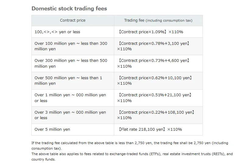 domestic stock trading fees details domestic stock trading fees details