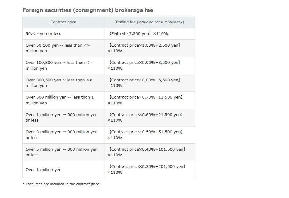 foreign securities brokerage fee details foreign securities brokerage fee details