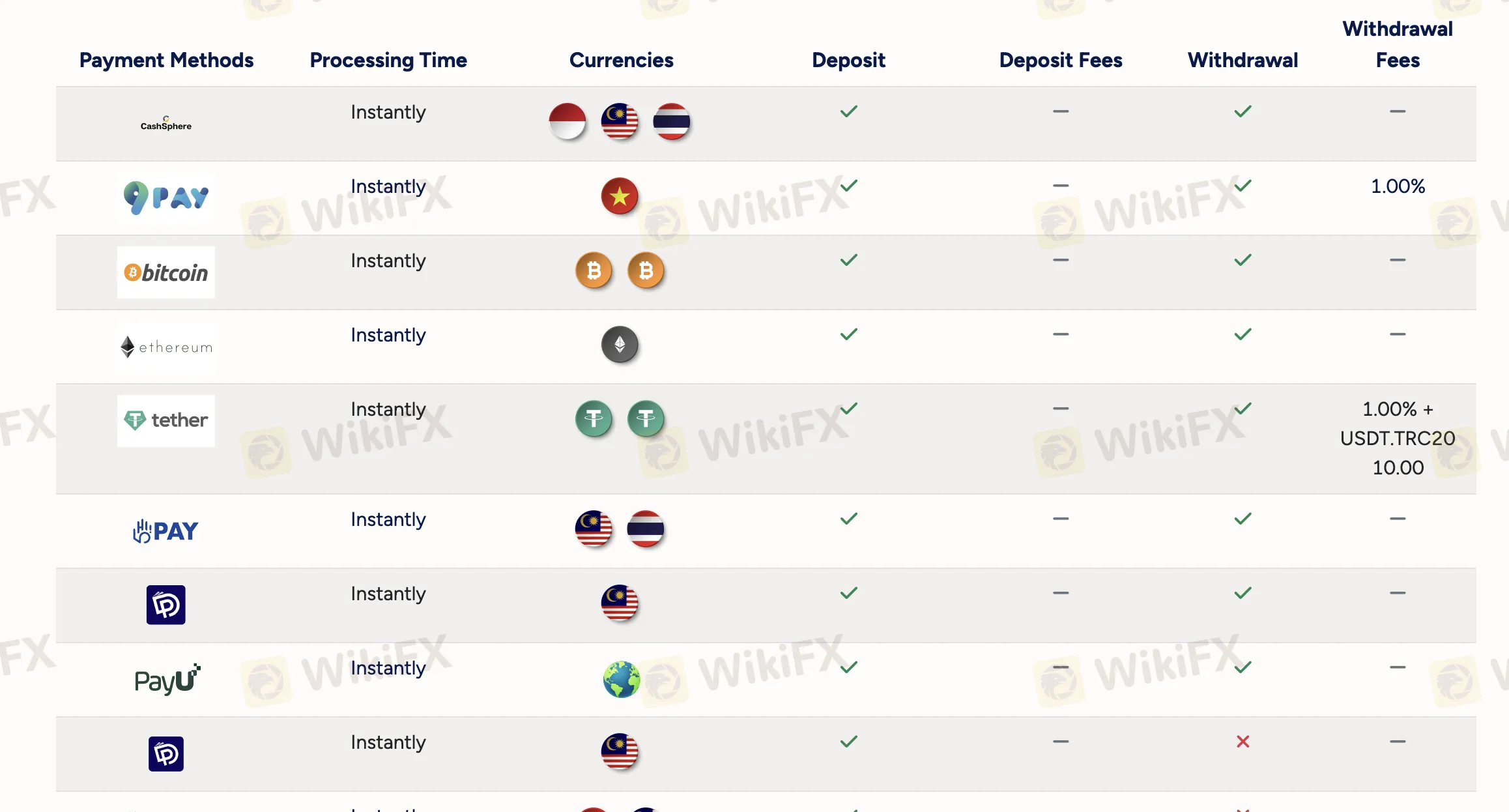 payment methods