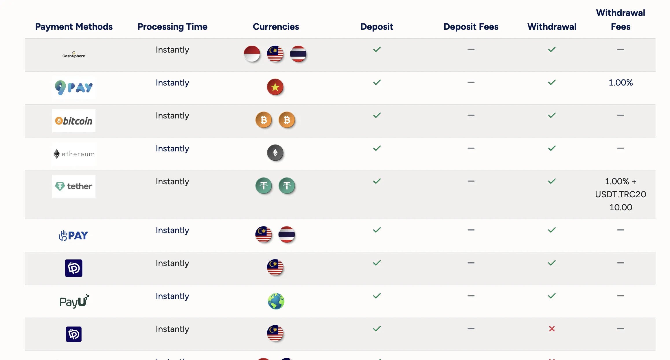 payment methods payment methods