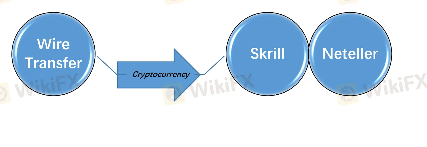 deposit-withdrawal deposit-withdrawal