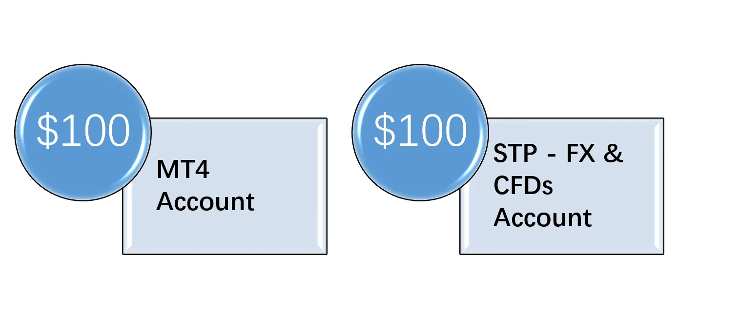 account-types