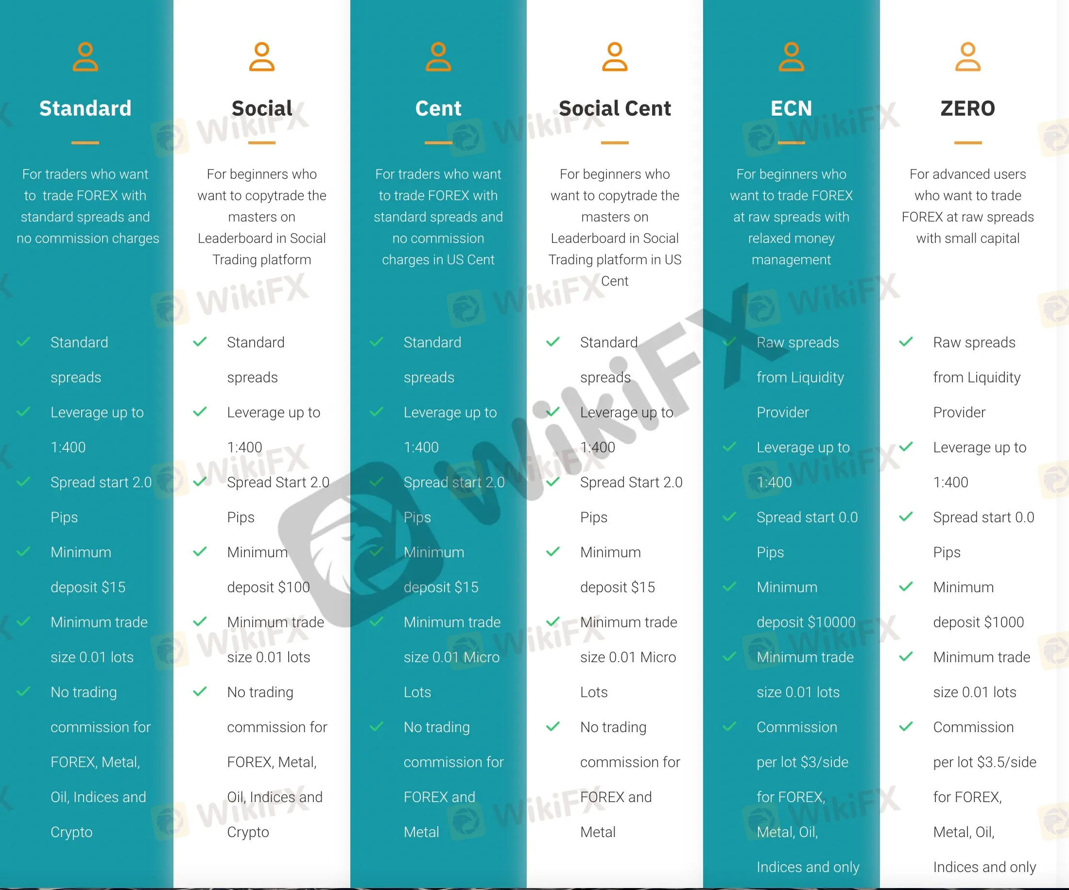 account-types