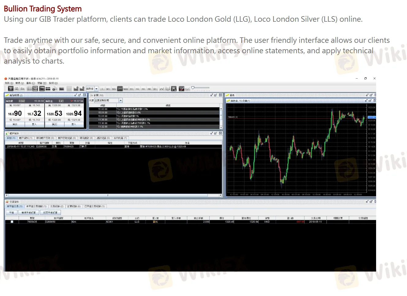 GIB Trader platform