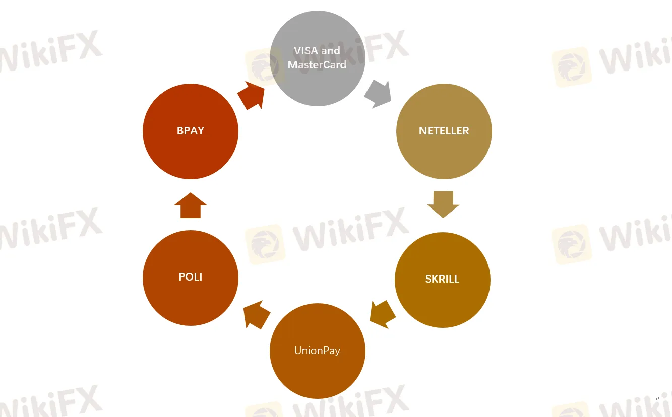 market-instruments market-instruments