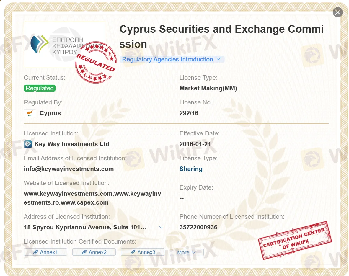 CySEC license