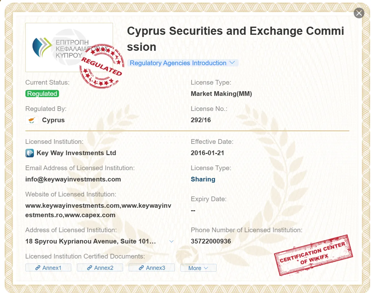 CySEC license CySEC license