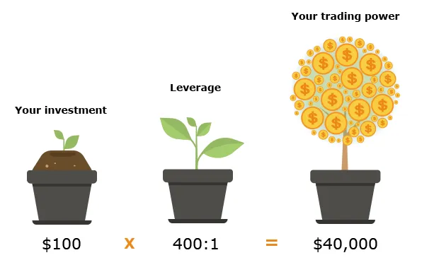 leverage leverage
