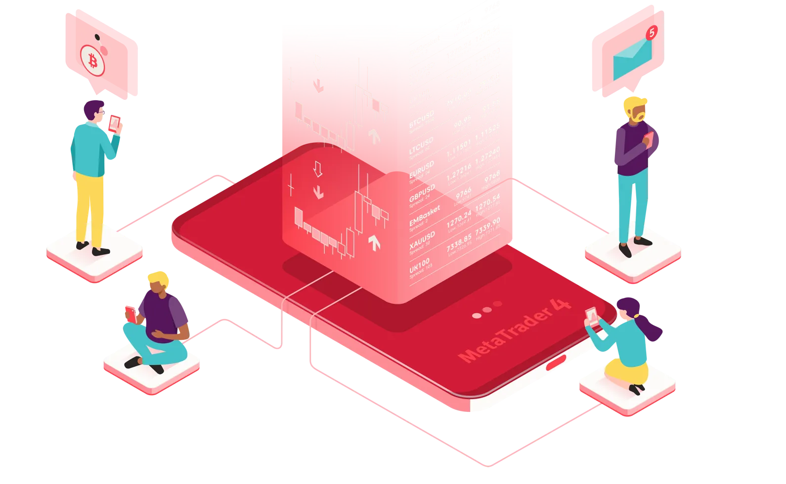 trading-platform trading-platform