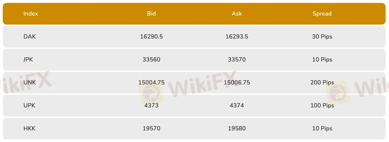 market-instruments market-instruments