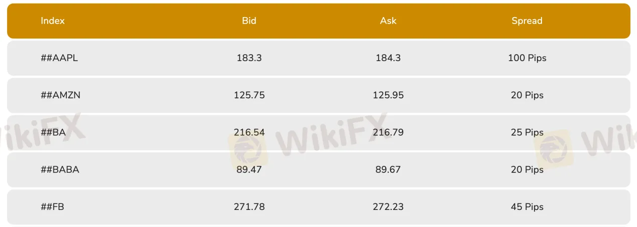 market-instruments market-instruments