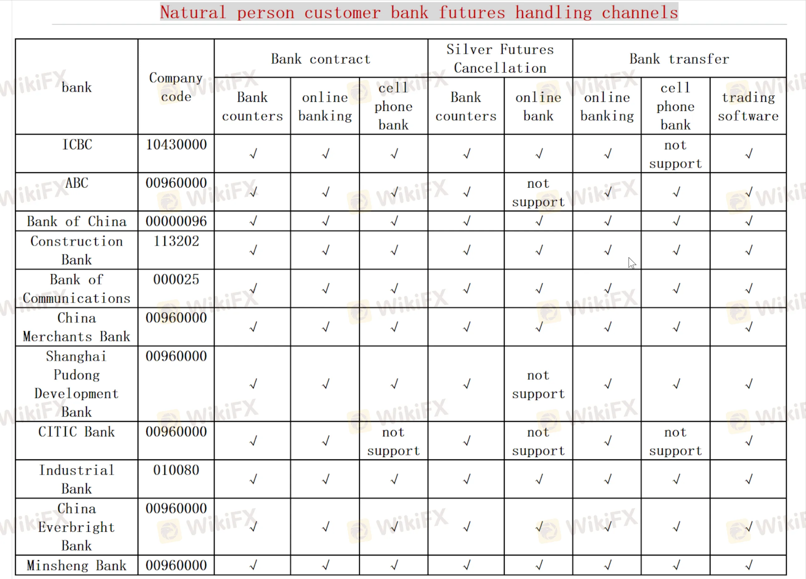deposit-withdrawal deposit-withdrawal