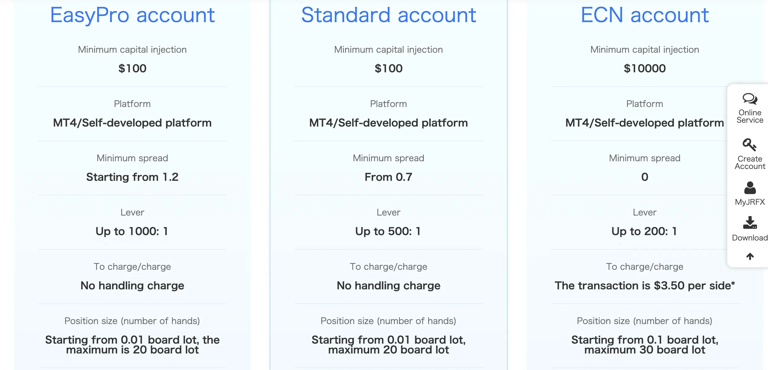 Account Types Account Types