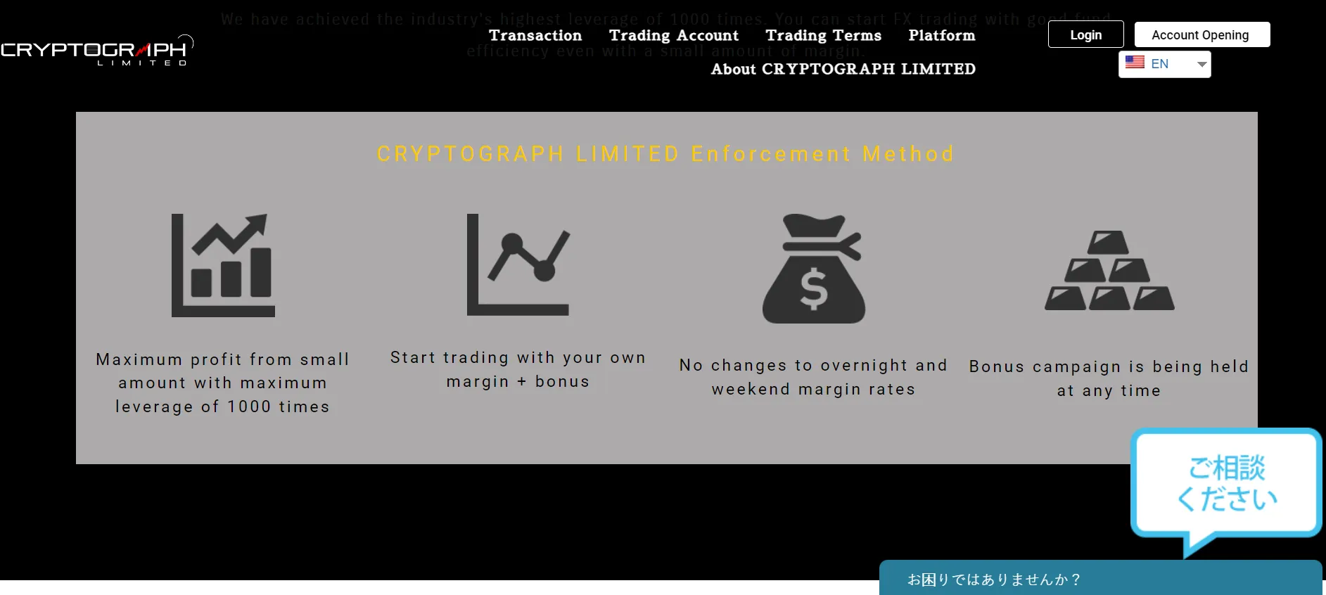 leverage