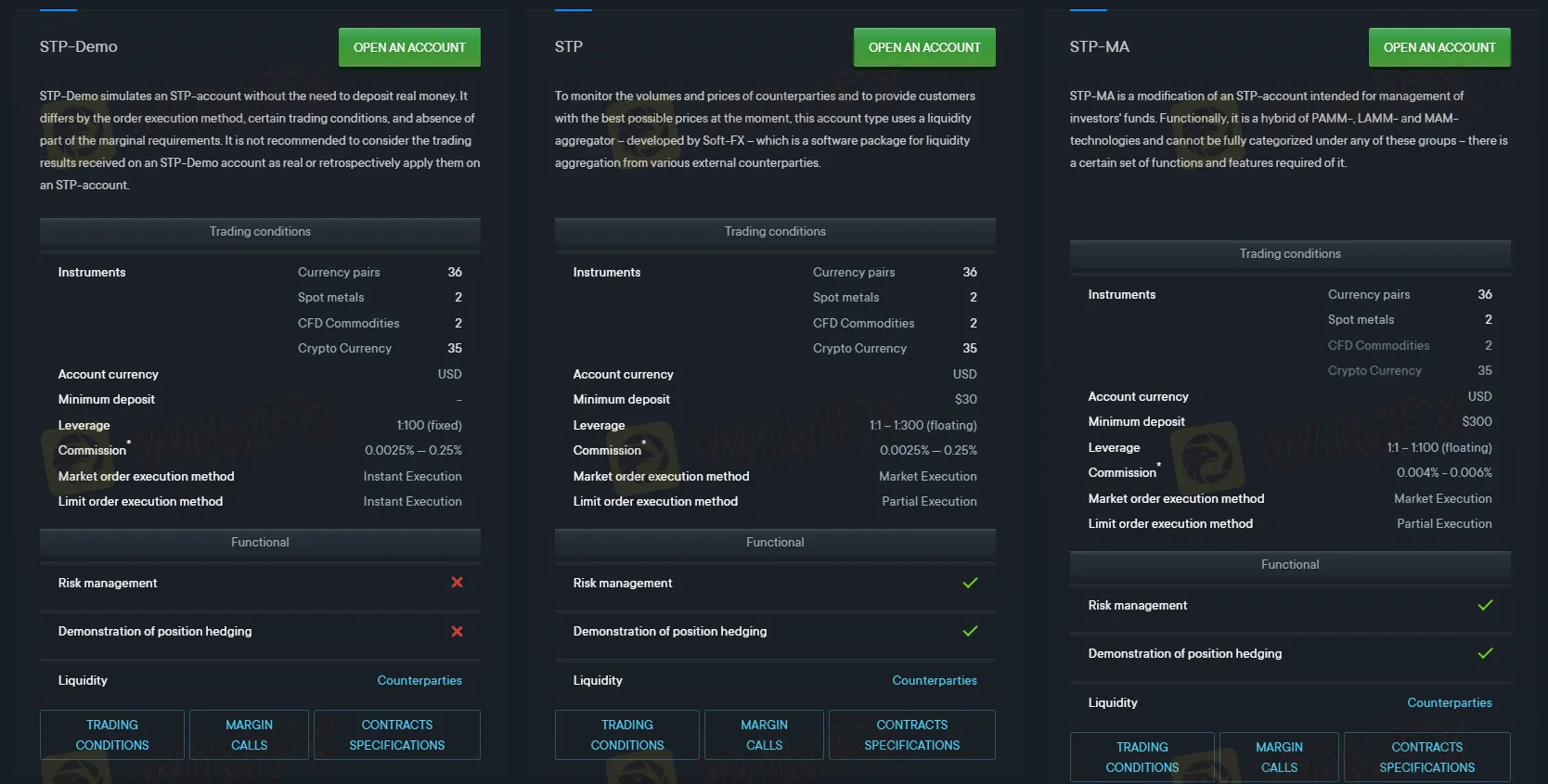 account-types