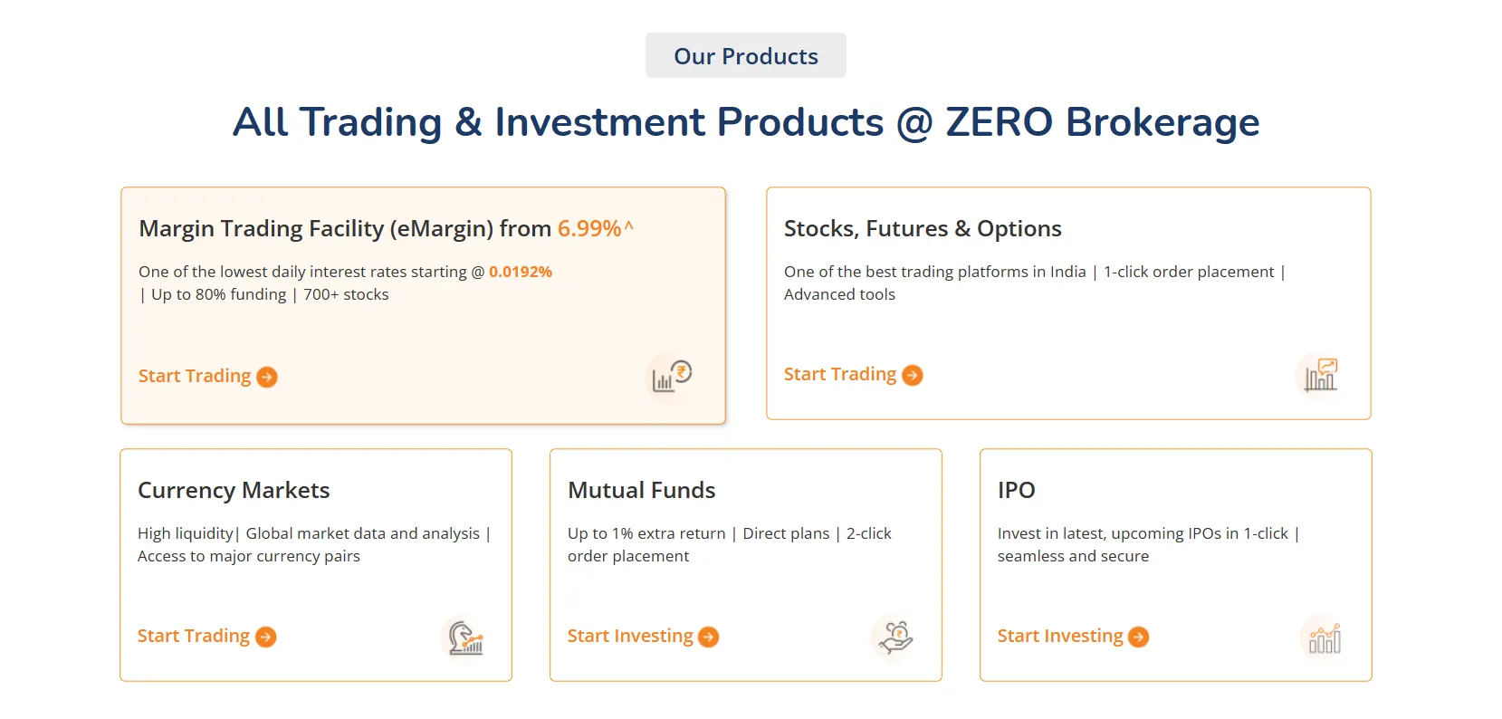 Trading & Investment Products