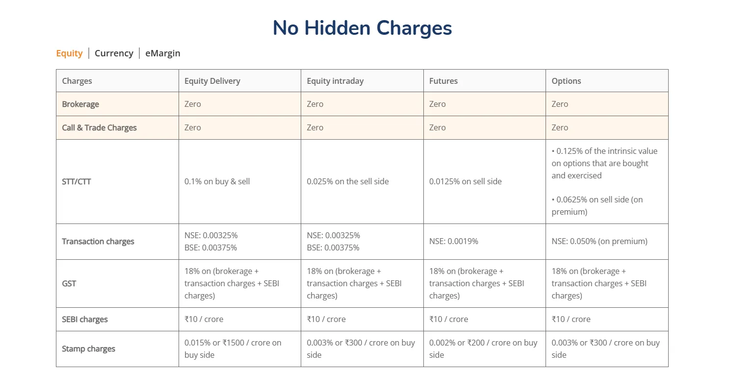 Fees